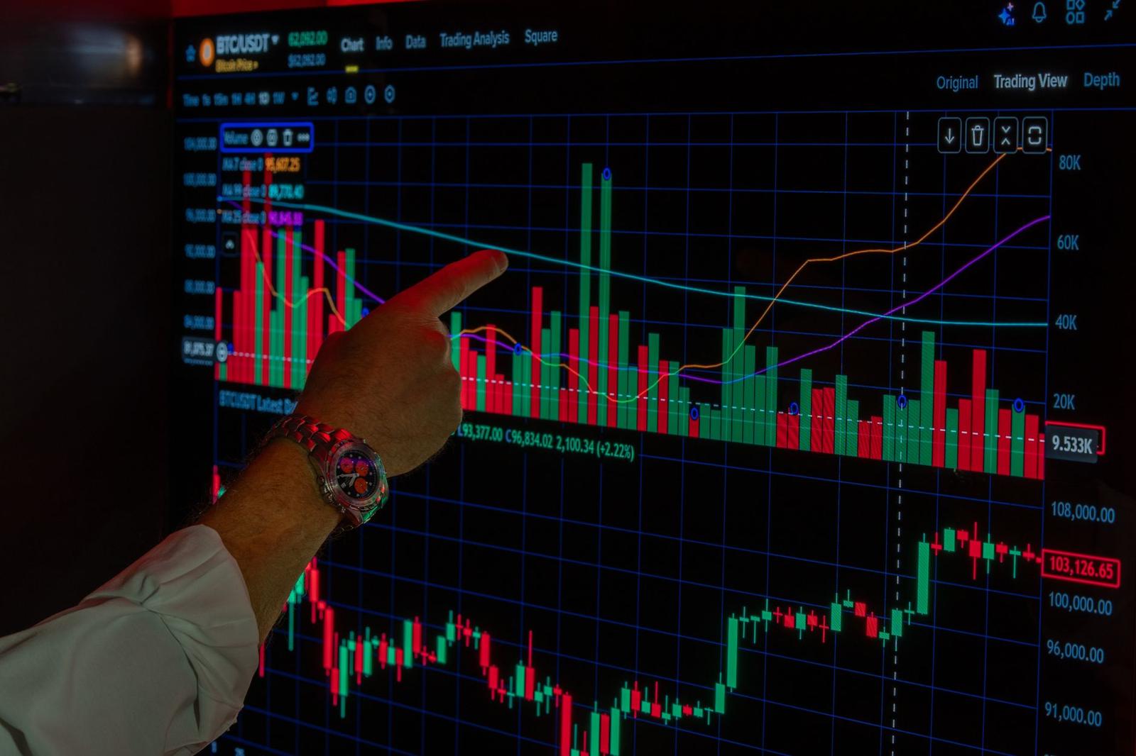 Financial Chart Display with Market Trends